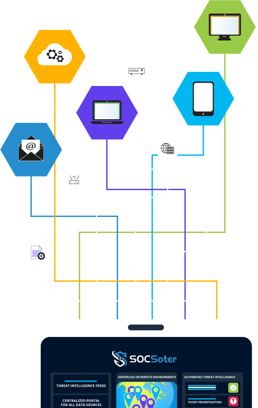 multi signal mdr ingestion
