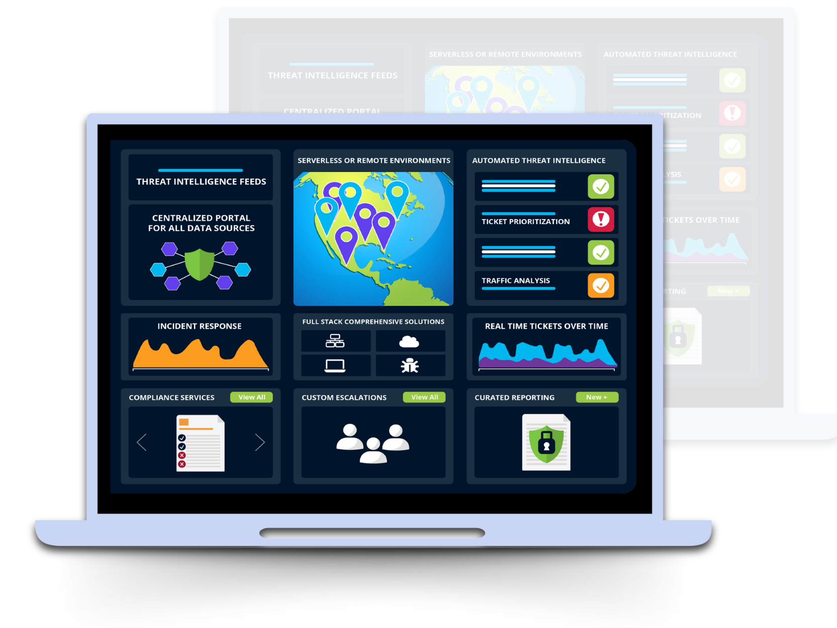dashboard Managed Cybersecurity Solutions