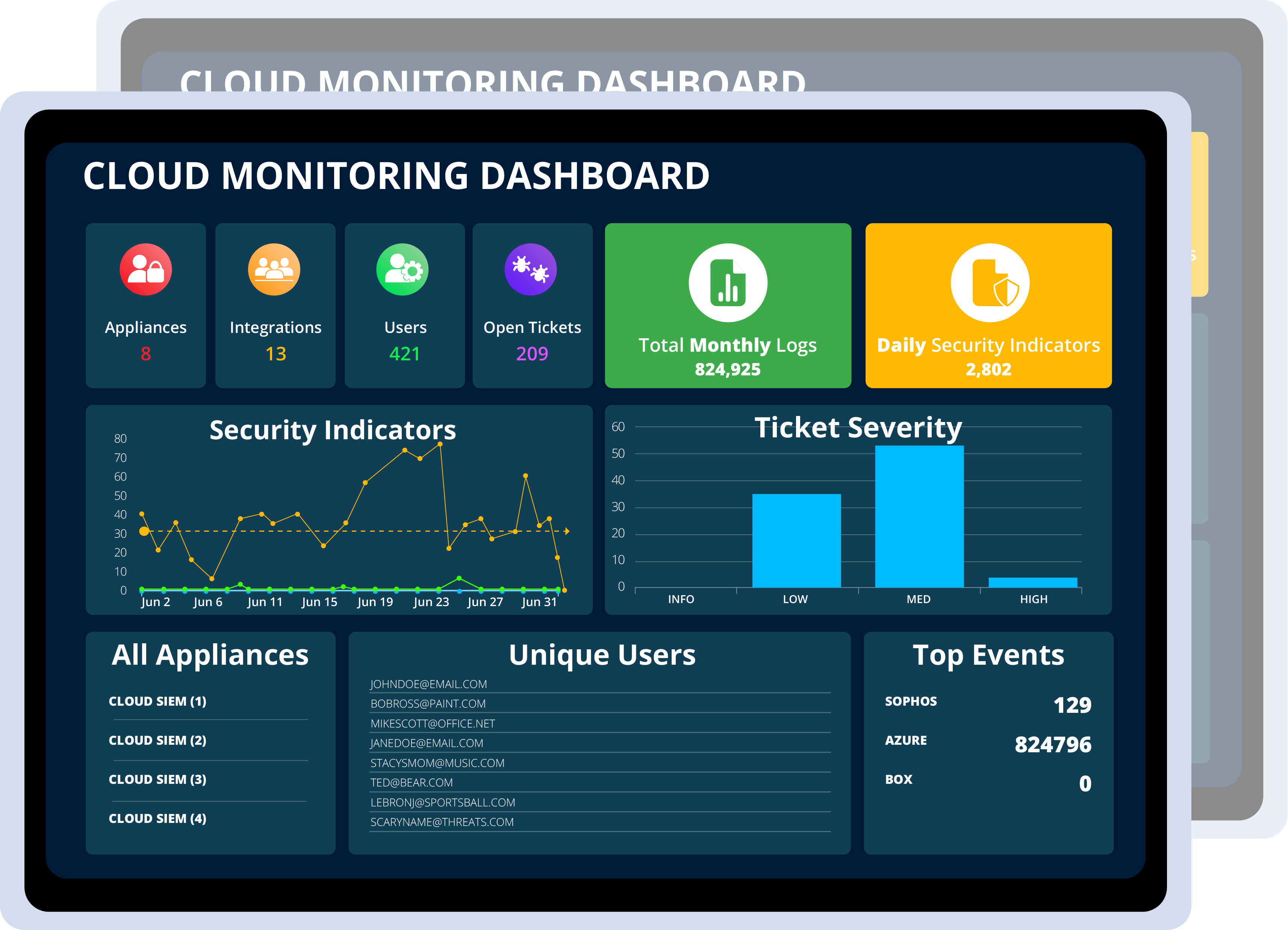 Dashboard for cloud SaaS security monitoring