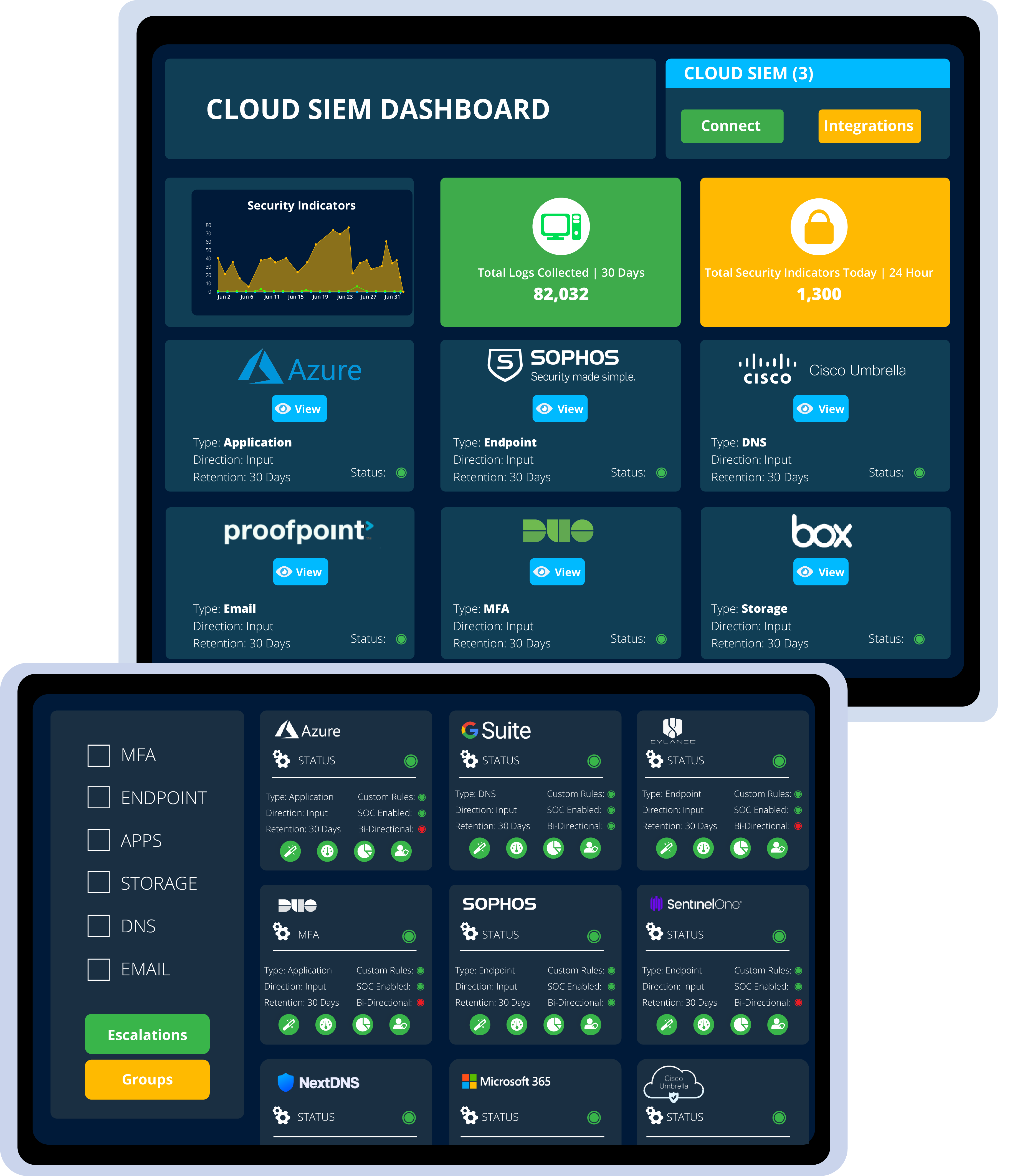 Dashboard for cloud SaaS security monitoring