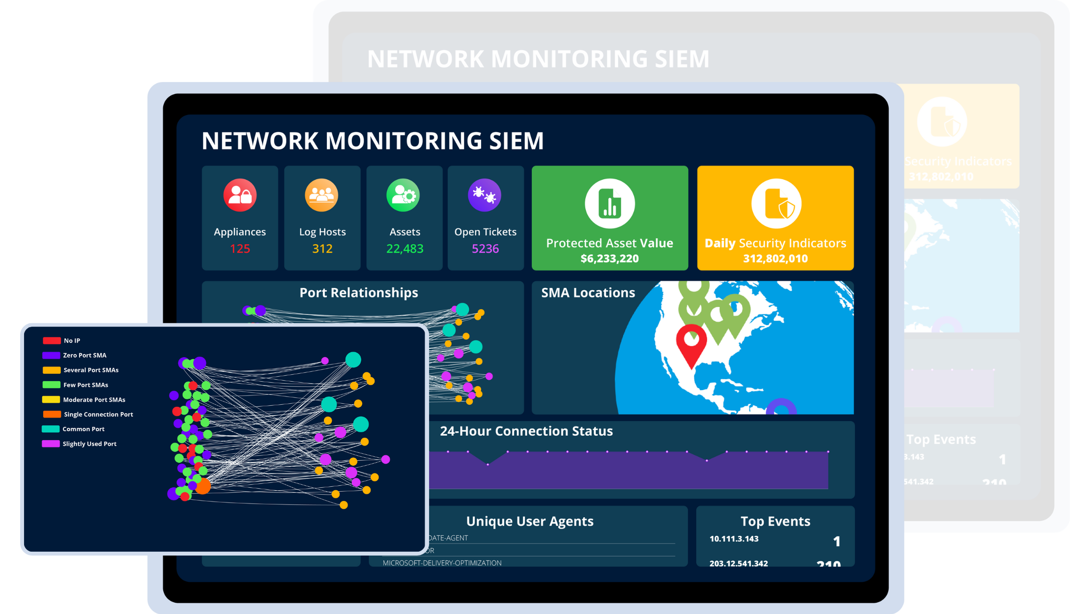 Dashboard for Network Monitoring SIEM