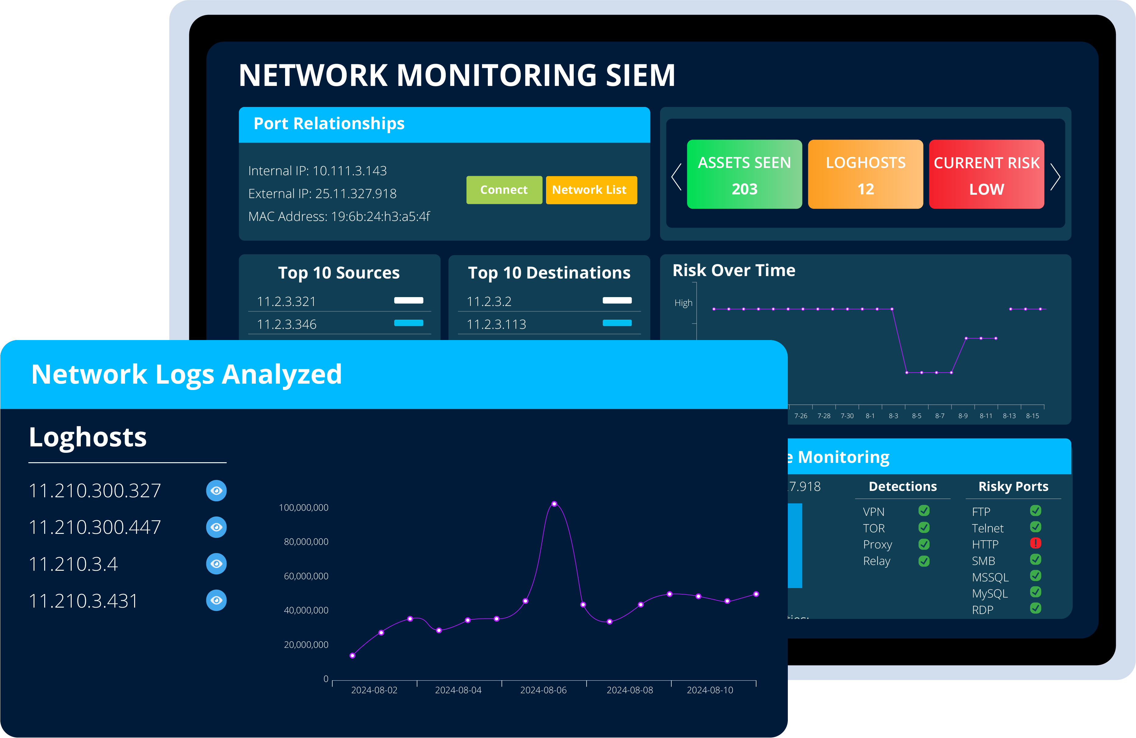 SIEM Tech dashboard for logs