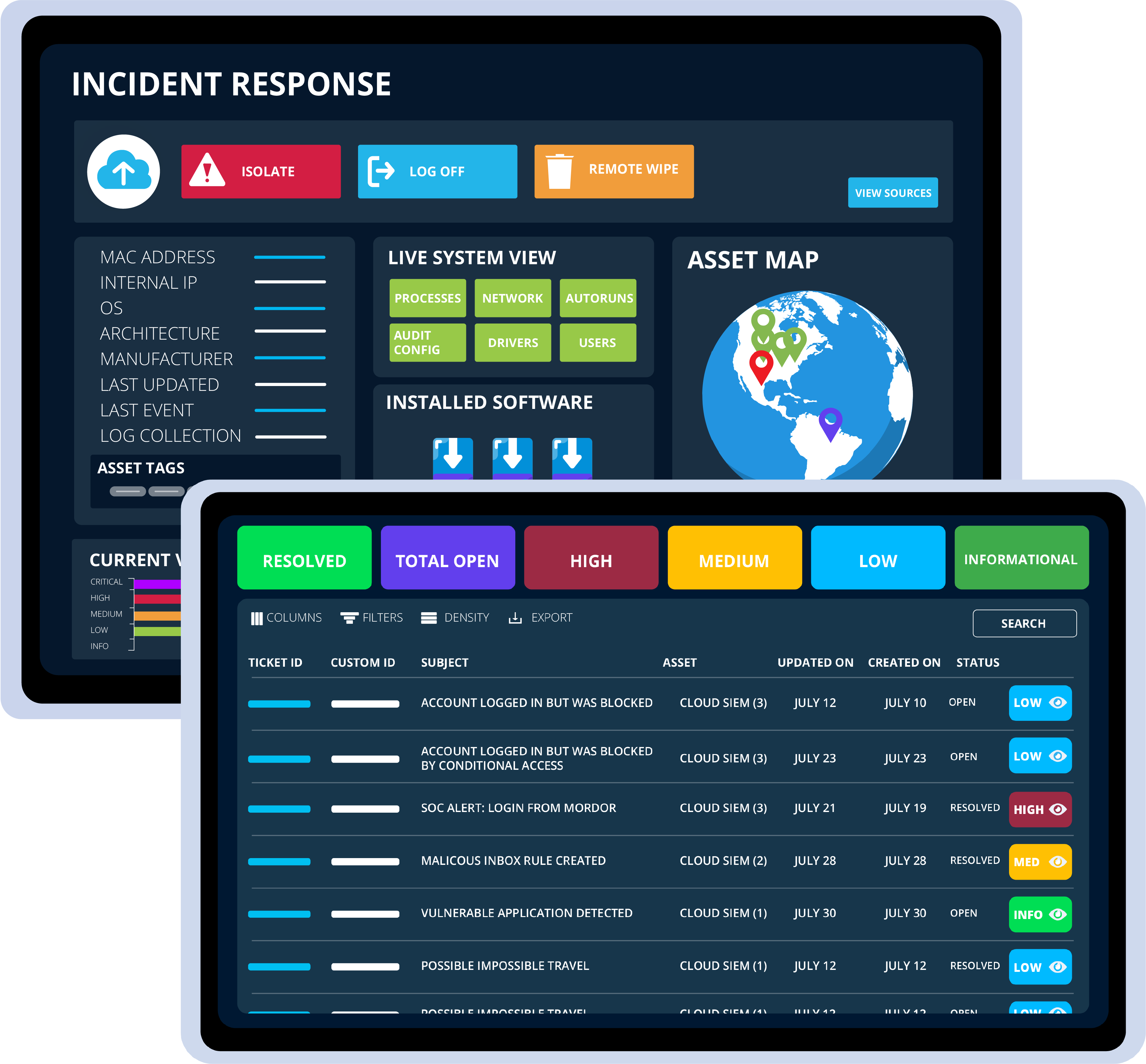 network monitoring dashboard for incident response
