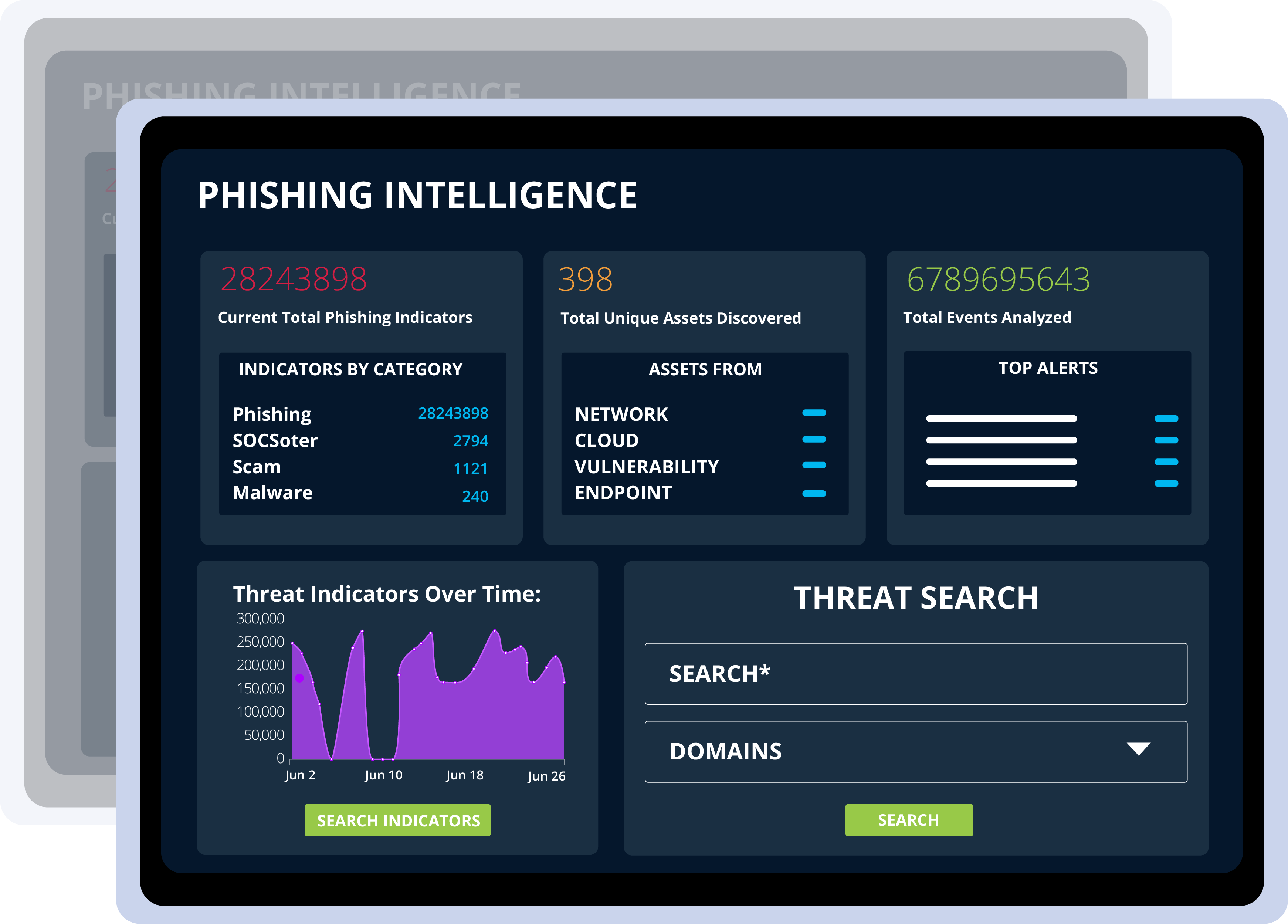 phishing intelligence dashboard