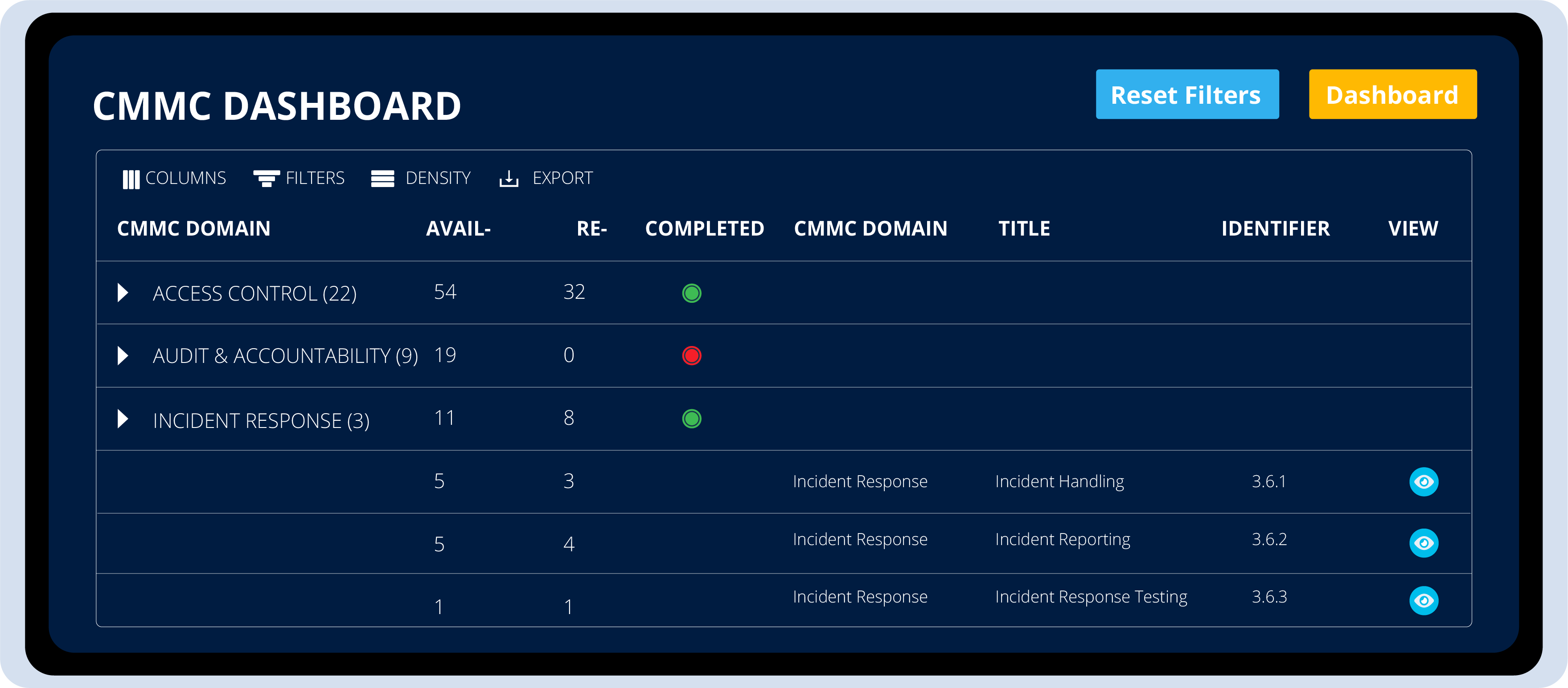 cybersecurity compliance CMMC Dashboard