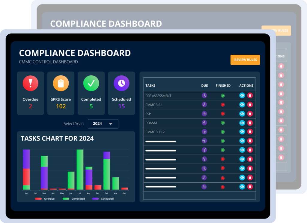 Cybersecurity Compliance | Gap & Risk Assessment | POAM