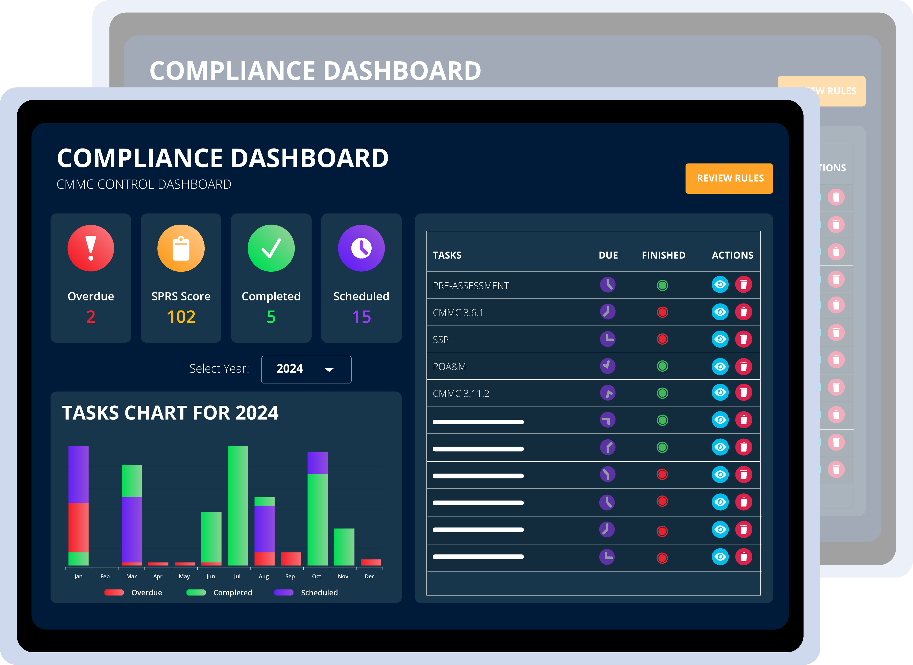 cybersecurity compliance dashboard
