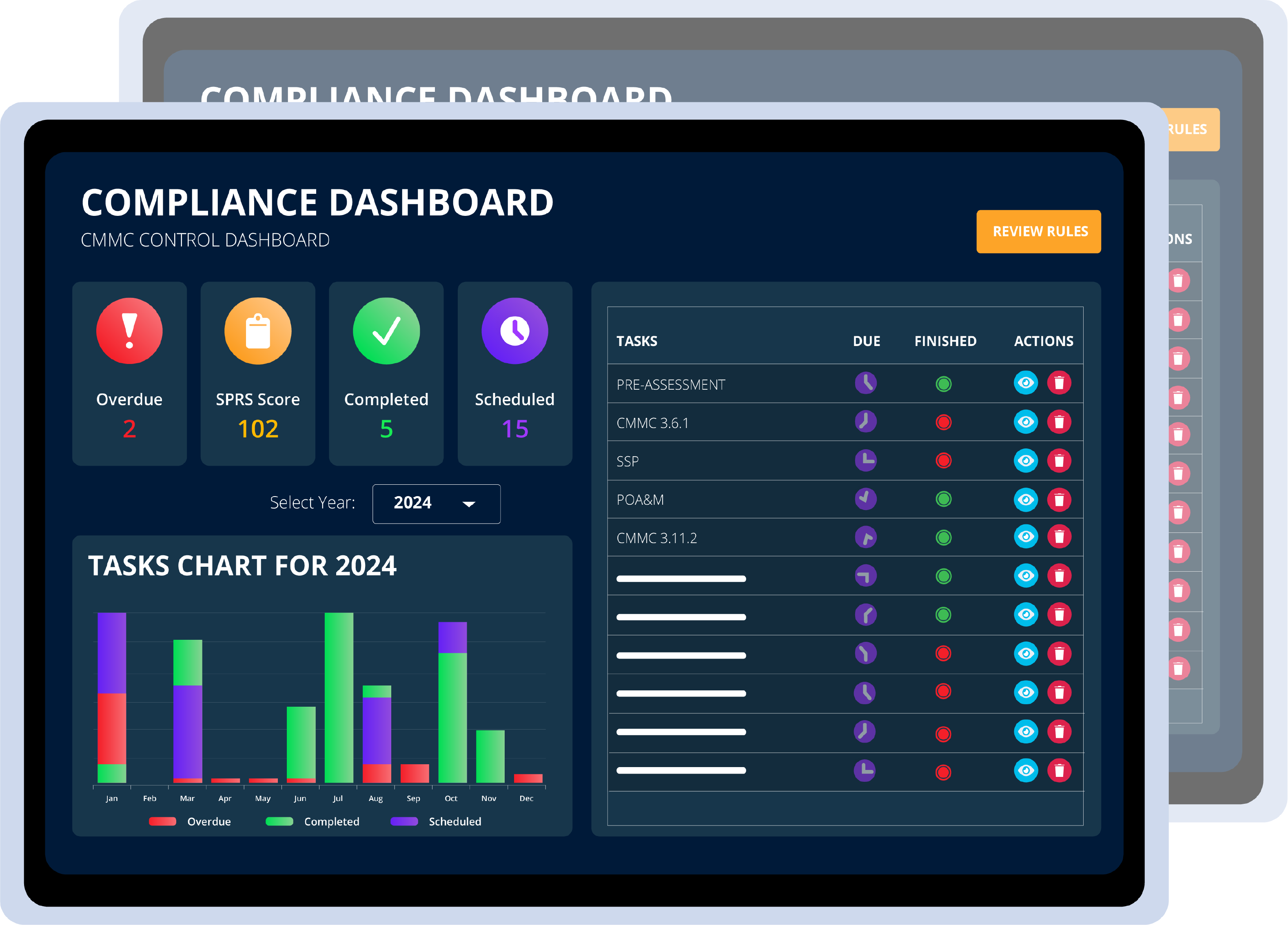 SOCSoter compliance Partner Portal dashboard